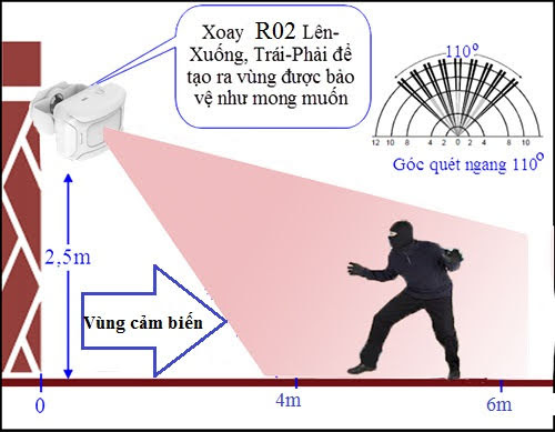 Lắp đèn cảm biến cho các vị trí cửa